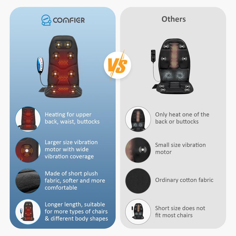 COMFIER وسادة تدليك الظهر COMFIER مع حرارة، 10 محركات اهتزاز، وسادة كرسي تدليك، مدلك كرسي لتخفيف الألم في المكتب/المنزل، هدايا عيد الميلاد للرجال والنساء - Image 2