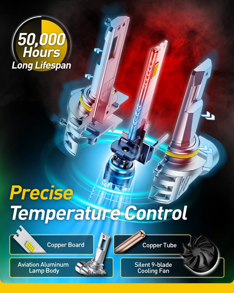 AUXITO 9005 HB3 Bulbs, 40000LM Brighter Ultra-Bright, Plug N Play, Long Lifespan, No Flicker, 99% Compatibility, 2PCS - Image 5