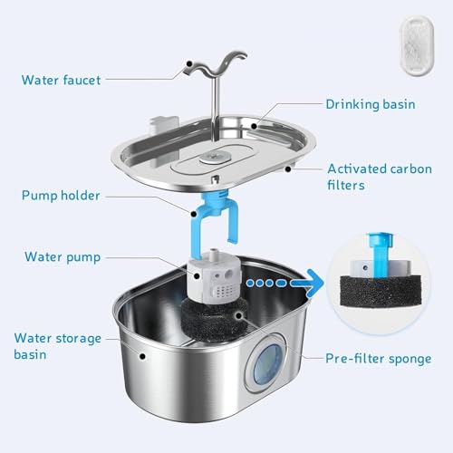 ELEXIQ Cat Water Fountain, 3.2L/108oz Automatic Stainless Steel Pet Dog Water Dispenser with Super Quiet&Transparent Window Design Ideal for Cats,Dogs (Steel, Rectangle 3L-2) - Image 5