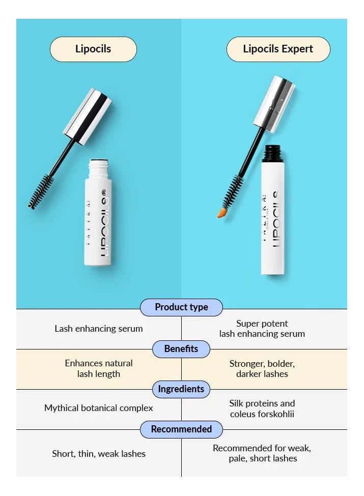 تاليكا جل ليبوسيلز لترطيب الرموش 10 مل - Image 5