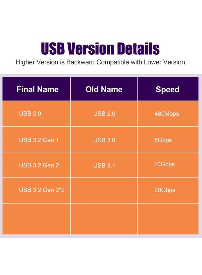 AGVEE [4 Pack] USB-A 3.0 Female to USB-C Female Adapter, USB Type-C 3.1 Gen-1 Converter Coupler Extension Extender for MacBook Pro/Air, iPad Pro 2020 2018 Air 4, Samsung S20 S10 Note 20 10, Black - Image 3
