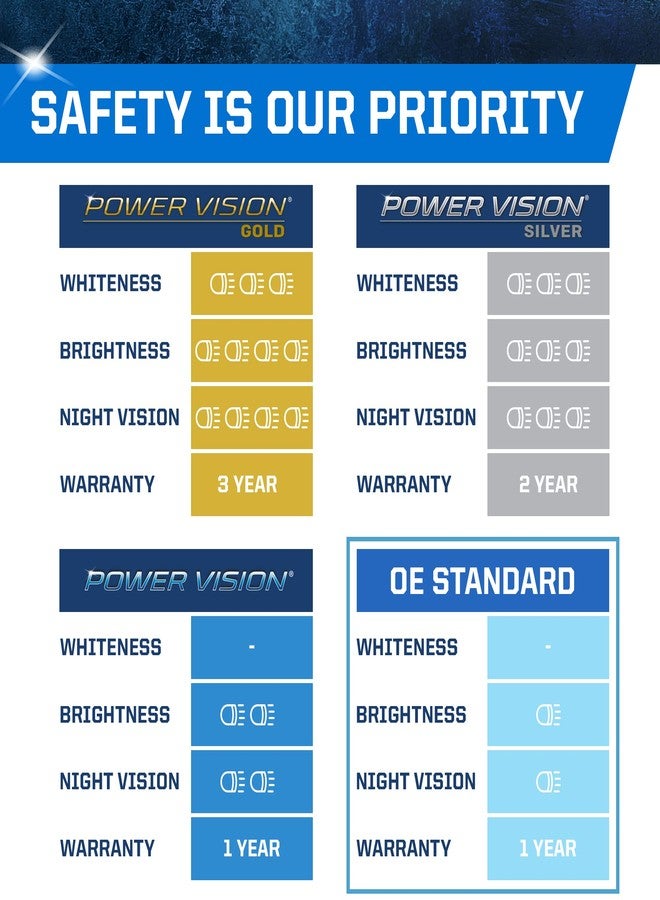 بيك مصباح أمامي بديل هالوجين قياسي من نوع PEAK H11B - Image 3