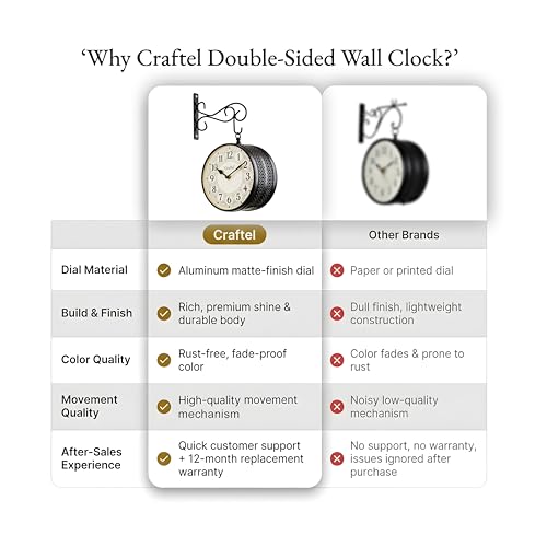 CRAFTEL Double Sided Station Wall Clock Powder Coated Finish | English Roman Numerals | Aluminum Matte-Finish Dial Brass Body | Dial - 8 Inches, Matte Black | 365 Days Warranty - Image 4