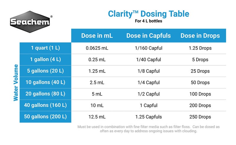 Seachem Clarity, 4 L / 1 fl. gal. - Image 2