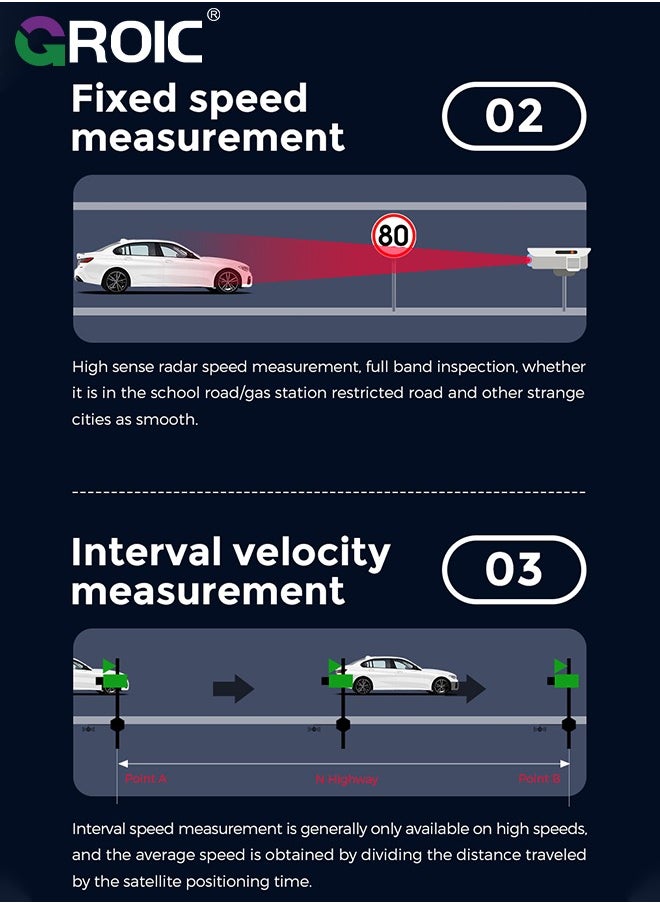 GROIC - Radar Detectors for Cars, Radar Detector with Automatic 360 Degree Detection, Vehicle Speed Alarm System, City Highway, Led Display, Voice Prompt Speed - Image 1