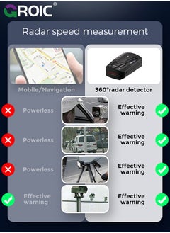 GROIC Radar Detectors for Cars, Radar Detector with Automatic 360 Degree Detection, Vehicle Speed Alarm System, City Highway, Led Display, Voice Prompt Speed  - Image 3