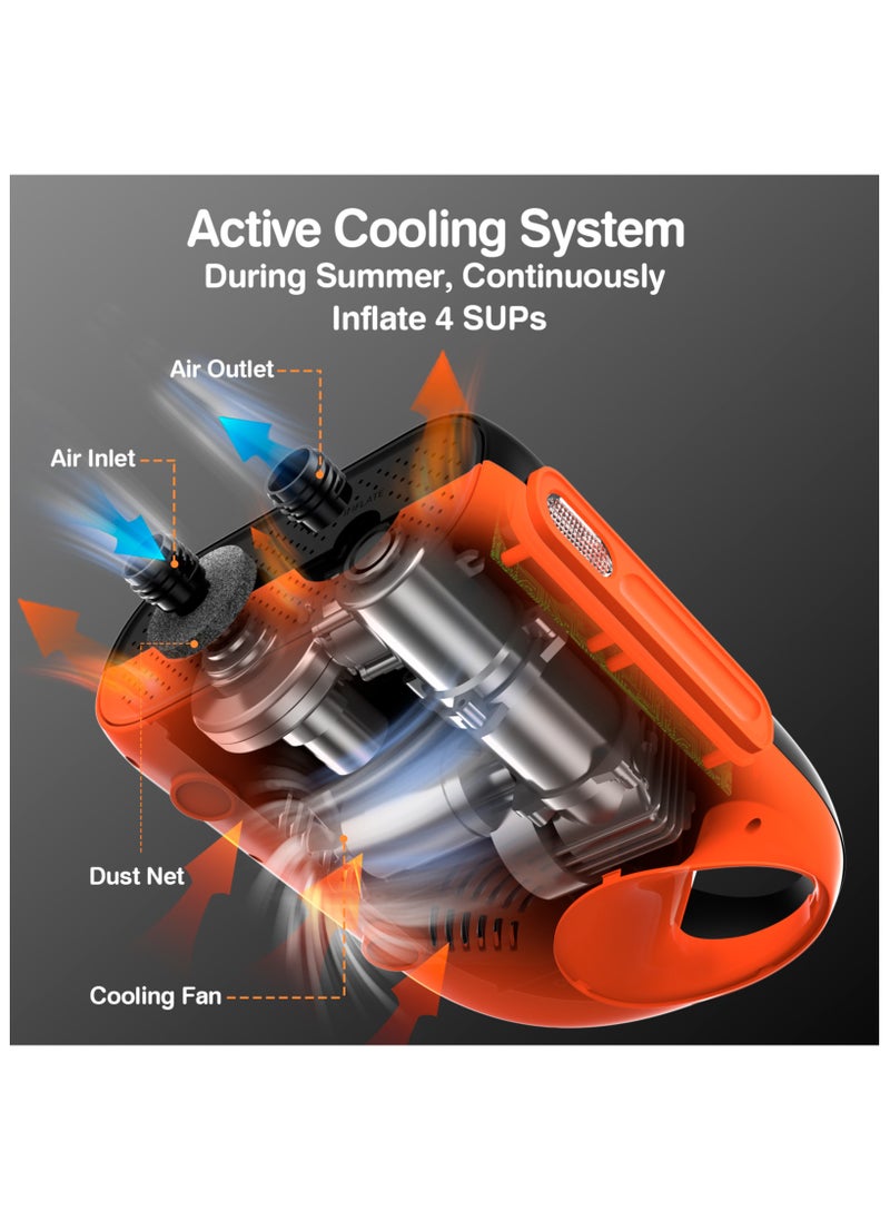 FOWAWU Sup Pump, 20 Psi Paddle Board Pump Intelligent Dual Stage Inflation & Deflation, Auto-Off, Inflatable Sup Pump Sup Air Pump Dc 12V Car Connector  - Image 5