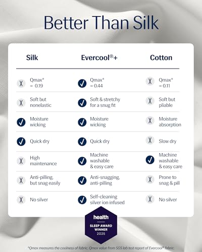 REST® Evercool®+ Cooling Sheet Set, Queen Size, Arctic White, Breathable Bed Sheets for Hot Sleeper and Night Sweats, with Pillowcases, with Ionic+ Self-Cleaning Silver Yarn for Sensitive Skin, 4PCS - Image 2