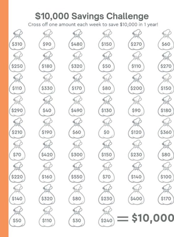 تحدي المال لمدة 52 أسبوعًا إلى 10,000 دولار: متتبع التوفير الأسبوعي لمساعدتك على توفير 10,000 دولار في عام