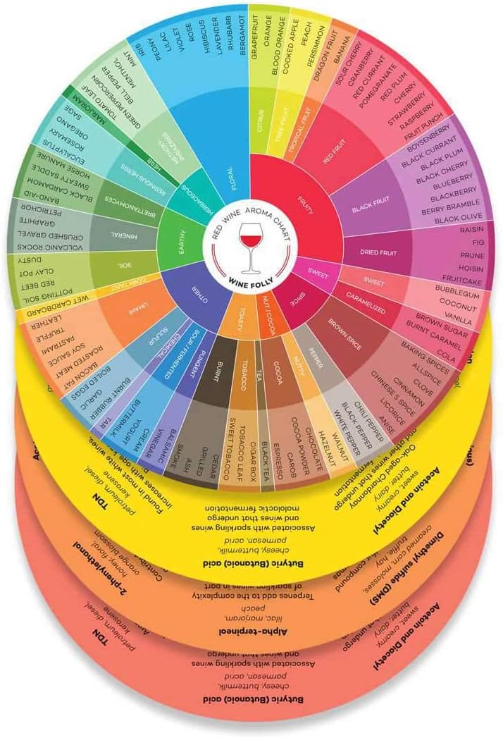 Wine Folly مخططات عطر النبيذ - مجموعة 4 عبوات للنبيذ الأحمر، الأبيض، الوردي والفقاعات | دليل تذوق النبيذ مع معلومات المركبات العطرية | مجموعة مخططات تعليمية متينة ولامعة - Image 1