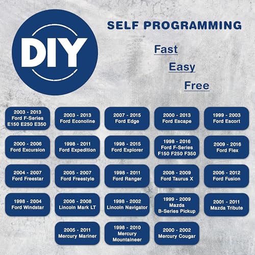 KeylessOption Key Fob Replacement 3-Button for 2005 2006 2007 2008 2009 2010 2011 2012 2013 2014 2015 Ford F150 Explorer Ranger Mustang Lincoln Mazda Mercury Keyless Entry Remote Car Control - Image 3