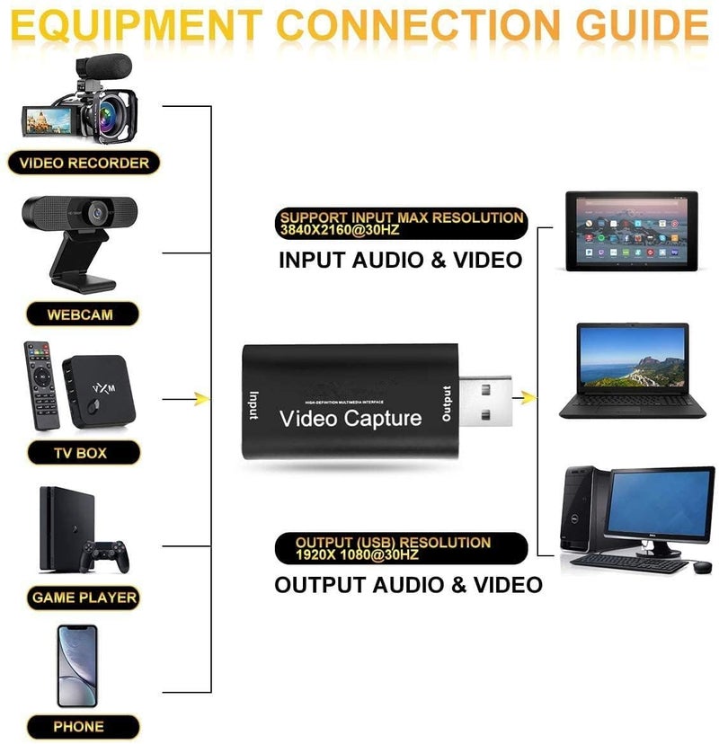 ETZIN Audio Video Capture Cards 1080p 60fps, 4k HDMI Capture Card, USB 3.0 Game Capture Card for Live Streaming Video Conferencing Teaching 3ds PS4 PS5 PC Xbox One Camera OBS (EPL-1022HVC) - Image 3