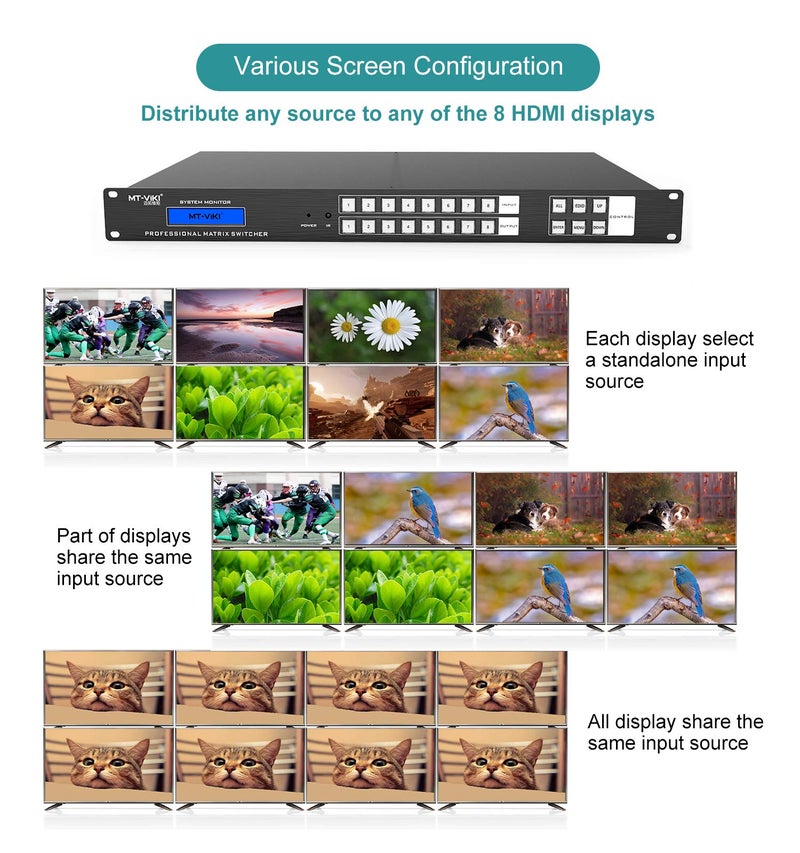 MT-VIKI 4K HDMI Matrix Switch 8x8, 4K@30Hz Rack Mount Switcher & Splitter with Backlit RS232 LAN Port and EDID, Built-in US ADI Chip (8 in 8 Out) - Image 5