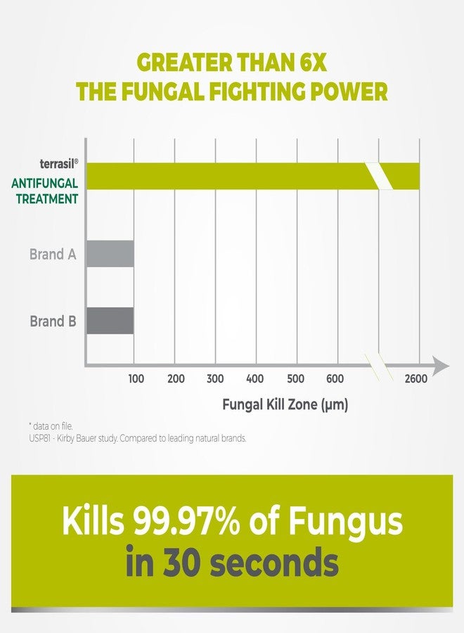 Terrasil علاج تيراسيل المضاد للفطريات (طقم منتجين 14 جرام أنبوب + 75 جرام صابون) كريم مضاد للفطريات مع كلوتريمازول ومكونات طبيعية، تخفيف لعدوى السعفة، حكة الفخذ، قدم الرياضي، عدوى الخميرة الفطرية - Image 4