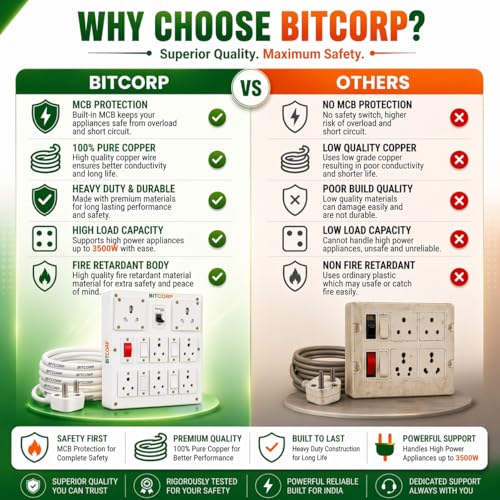 BITCORP 16A Heavy Duty Power Extension Board with 7 Socket 4 MCB, 3500W MCB Overload Protector, 8 Meter 2.5mm Electric Cord for AC, Refrigerator, EV Charger, Washing Machine, Geyser - Image 4