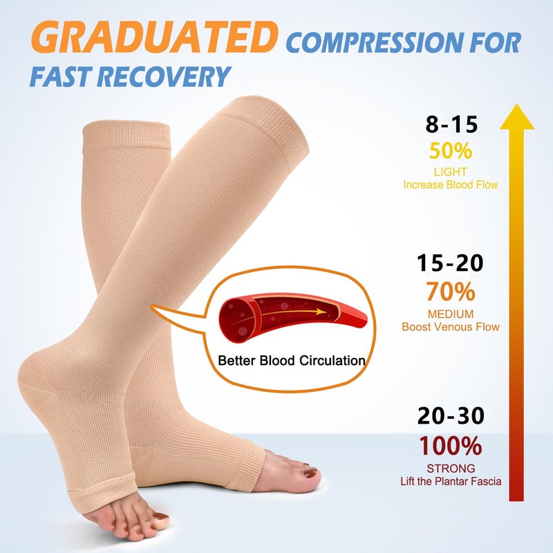 CTHH 3 Pack Open Toe Compression Socks for Women & Men, Toeless Knee High Stockings for Circulation Support, Nude Small-Medium - Image 3