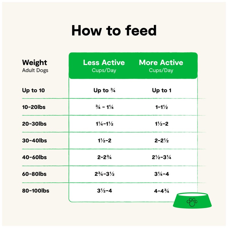 Open Farm, RawMix Grain-Free Dry Dog Food, Protein-Packed Kibble Coated in Bone Broth with Freeze Dried Raw Chunks, Beef Pork & Lamb, Front Range Recipe, 3.5lb Bag - Image 5