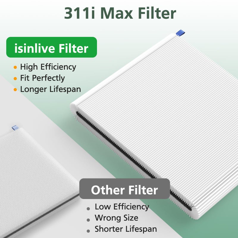 isinlive عبوة 2 من فلتر 311i ماكس البديل متوافق مع أجهزة تنقية الهواء Blueair Blue Pure 311i Max، فلتر HEPA وفحم نشط، Blue Pure F3MAX - Image 5