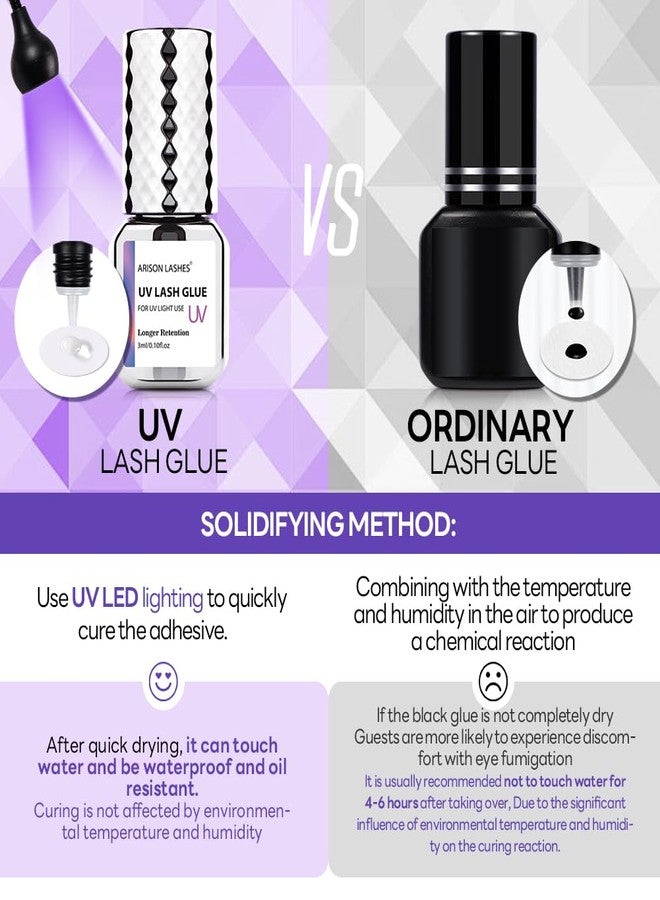 ARISON LASHES UV Eyelash Extension Glue 1 Sec Dry Waterproof Strong Bond (UV Light REQ.) for Eyelash Extensions -Ultra Violet Lash Cure Gel Glue for Professional Use Only(3ML) - Image 3