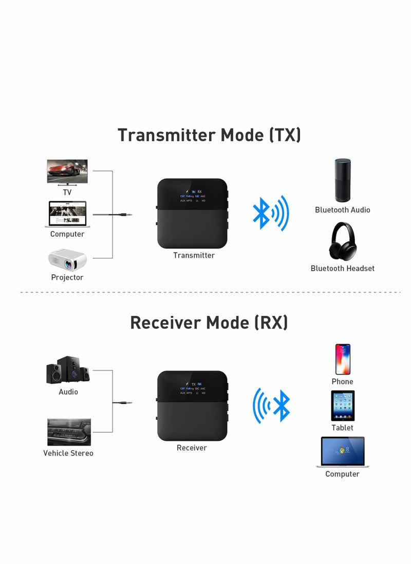 SYOSI Bluetooth 5.0 Transmitter Receiver, Bluetooth Audio Adapter Digital Optical 3.5mm Audio Cable for TV/Home Stereo System Low Latency,HD  - Image 2