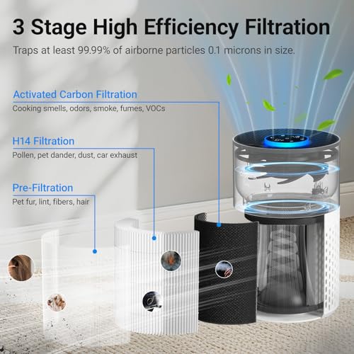 Cobectal Air Purifiers for Bedroom Home, Cobectal Air Cleaner with H14 True HEPA 3-in-1 Filter for Room up to 1050 ft², Aroma Function, Sleep Mode, Portable Air Purifiers for Office, Dorm, RVs, White - Image 2