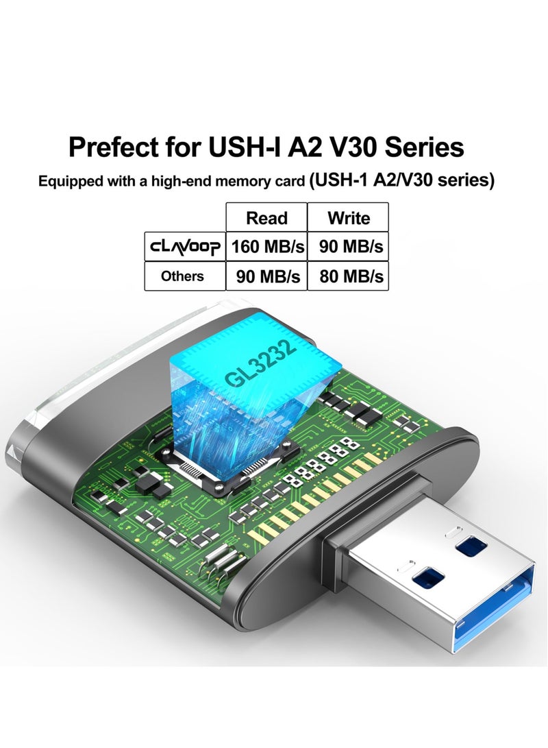 KASTWAVE SD Card Readers, 2 in 1 Micro SD Card Reader USB A,  Micro SD TF Card Adapter Converter 3.0 Memory Card Support SDHC SDXC MMC UHS-I Cards for Mac PC Comptuer Laptop Chrome Camera - Image 2