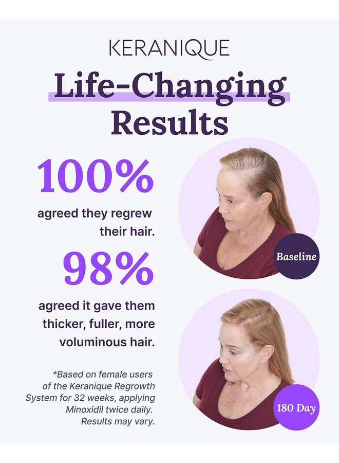 Keranique Eranique Hair Regrowth Treatment For Women 2% Minoxidil For Women Hair Growth & Thickening Topical Solution Scalp Treatment For Hair Loss & Thinning W/Precision Spray Applicator 4 Fl Oz  - Image 5