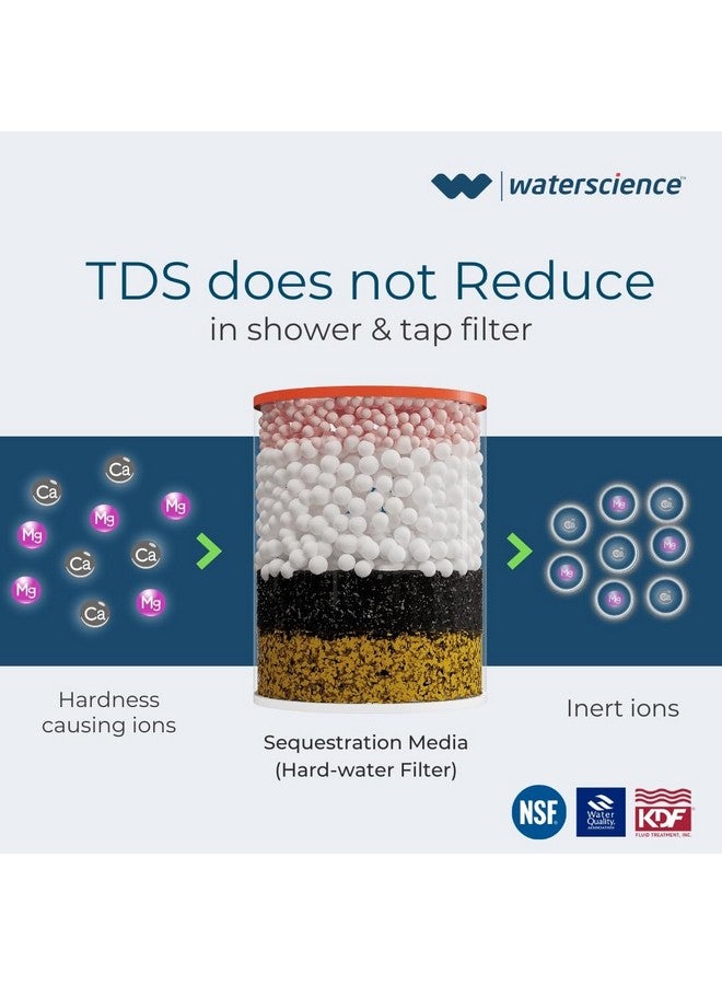 WaterScience Pack of 2 Replacement Cartridge for CLEO Shower and Tap Filter for Hard Water | Borewell/Tanker Water Cartridge | Hard Water Softener - Image 5