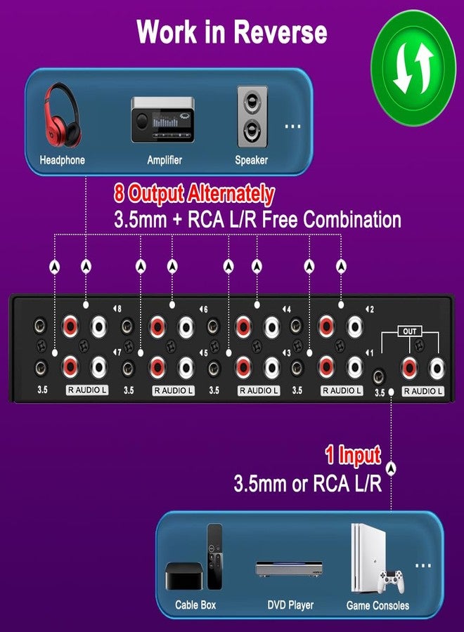 FlyroadUp 3.5mm Aux + RCA L/R Bi-Directional Stereo Audio Switch 8 in 1 Out A/B Analog Audio Switcher Selector - Image 3