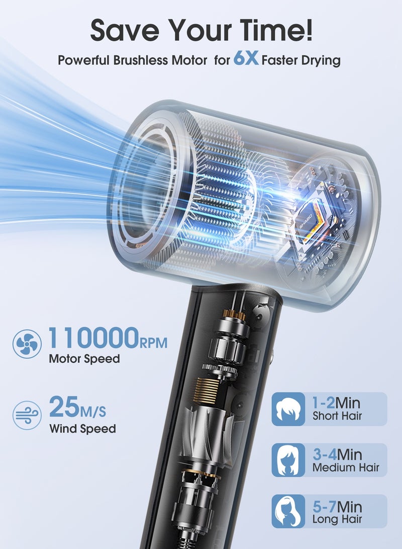 DOSCHER Hair Dryer With LED Indicator, Lightweight Design (3 Heat  2Speed), Hair Dryer with Ionic Conditioning， Featuring Self-Cleaning Function and Low Noise Operation - includes Hair Diffuser. - Image 2