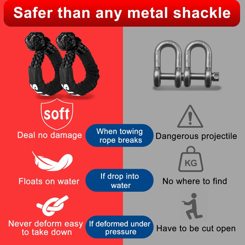 BCJCLTS Synthetic Soft Shackle & Winch Recovery Ring Kit, 1/2'' x 22'' Recovery Soft Shackle(56,000Lbs Breaking Strength), Snatch Recovery Ring for ATV UTV Off-Road Vehicles (Shackles+ Red Ring) - Image 4