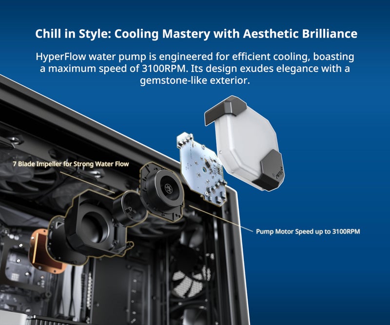 MONTECH HyperFlow ARGB 360 - AIO CPU Liquid Cooler, Intel&AMD Compatible, Chart-Topping Performance, Enhanced 3100RPM Water Pump Design, 3X Metal Pro 12 ARGB Ultimate Cooling Fans - Black - Image 3