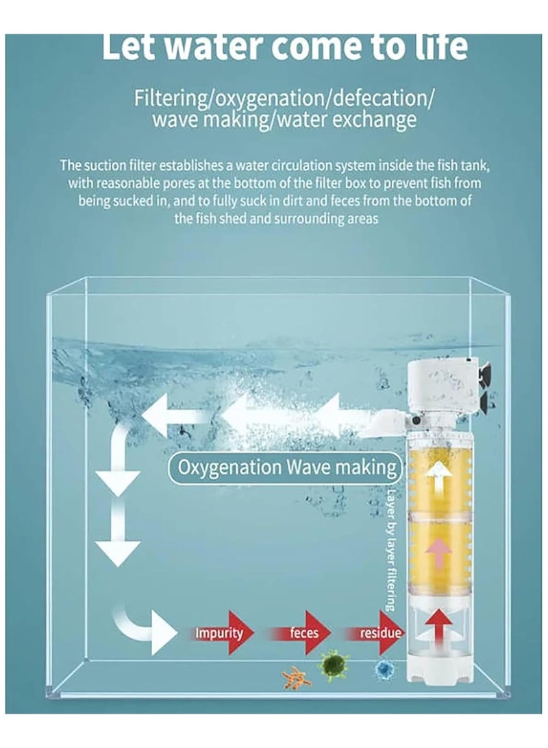 CMGTYYD. مرشح المياه البيئية - مرشح الخزان, مرشح فراغ خزان الأسماك, مرشح الإسفنجة الكيميائية الحيوية متعددة الوظائف للحوض, مرشح الخزان مع الإسفنجة, مرشح خزان السلاحف مضخة المياه لنظام المياه المالحة والمياه العذبة - Image 2