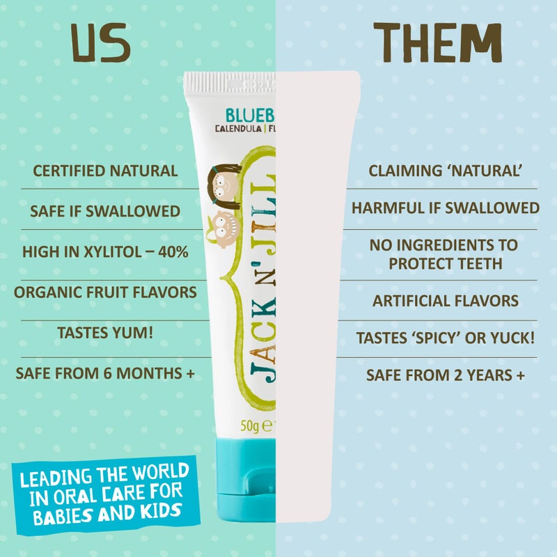 Jack N' Jill Natural Toothpaste for Baby and Infants - Fluoride Free Training Toothpaste, 40% Xylitol, BPA Free - Blueberry, 1.76 oz (Pack of 1) - Image 5