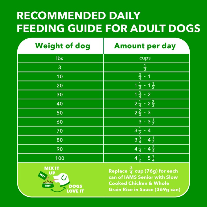 IAMS Proactive Health Healthy Aging Adult Dry Dog Food for Mature and Senior Dogs with Real Chicken, 15 lb. Bag - Image 5