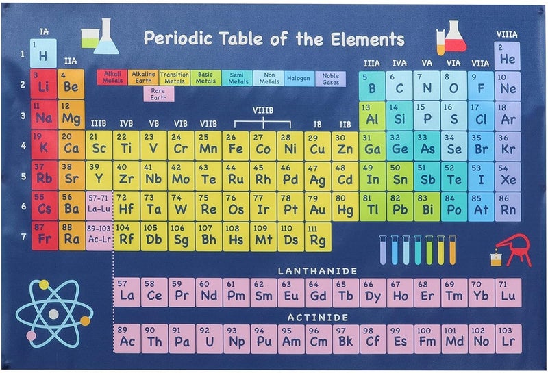 ELECDON Periodic Table of Elements Poster 40 Cm X 60 Cm Blue Chemistry Chart Science Banner for Teachers Students Classroom Home All 118 Elements - Image 1