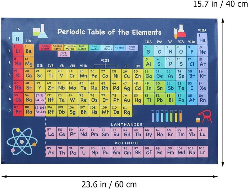 ELECDON Periodic Table of Elements Poster 40 Cm X 60 Cm Blue Chemistry Chart Science Banner for Teachers Students Classroom Home All 118 Elements - Image 2