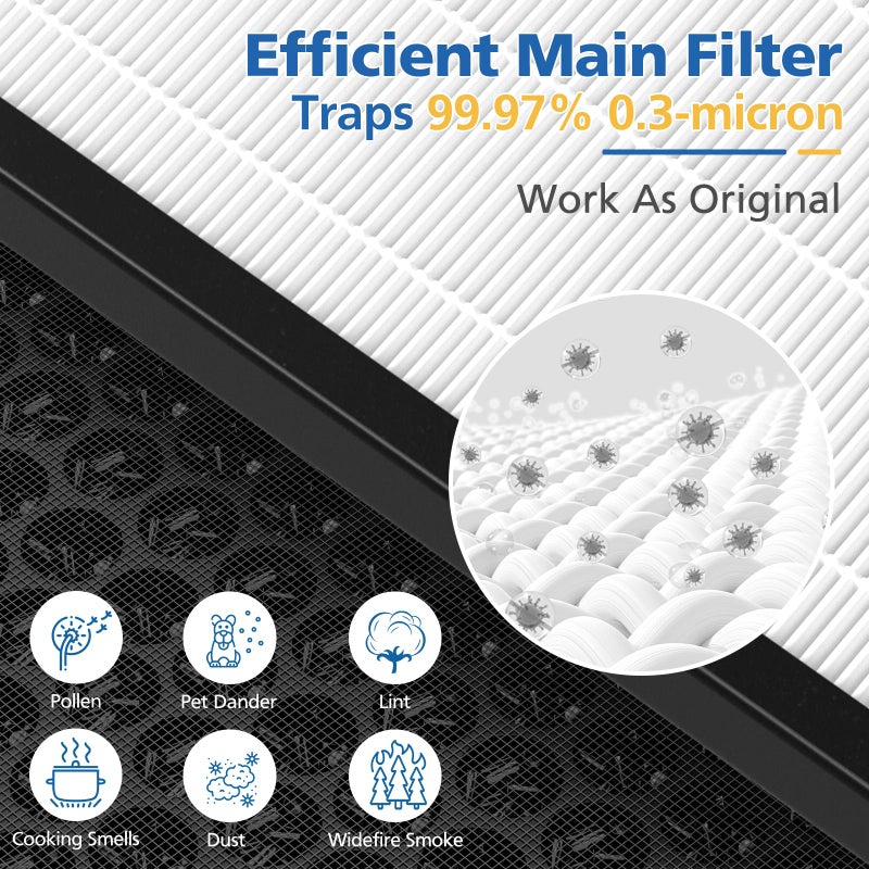LINNIW TZ-K2 Replacement Filter Compatible with ToLife Air Purifier TZ-K2, 3-in-1 Filtration Systemwith Activated Carbon & Pre-filter, TZ-K2-A replacement filter, 2 Pack - Image 5