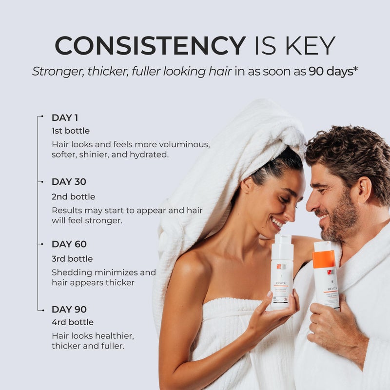 DS Laboratories Revita Shampoo and Conditioner Set - Hair Growth Shampoo and Conditioner, Hair Thickening Shampoo and Conditioner for Fine Hair, DHT Blocker Hair Loss Treatments for Women & Men - Image 5