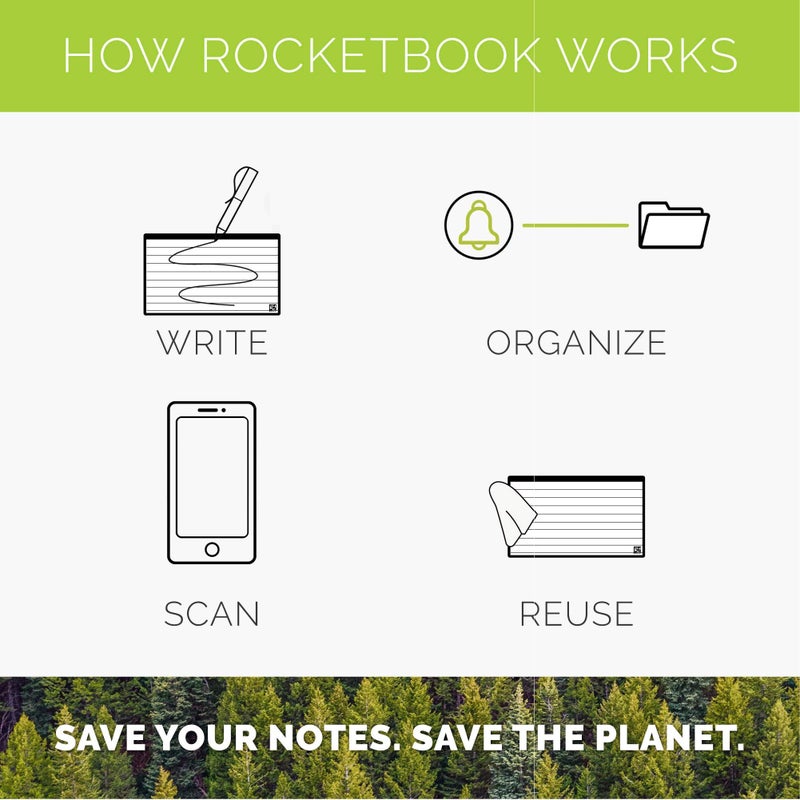 Rocketbook Cloud Cards - Eco-Friendly Reusable Index Note Cards With 1 Pilot FriXion ColorStick Pen & 1 Microfiber Cloth Included - Single Set of 40 (3" x 5") - Image 3