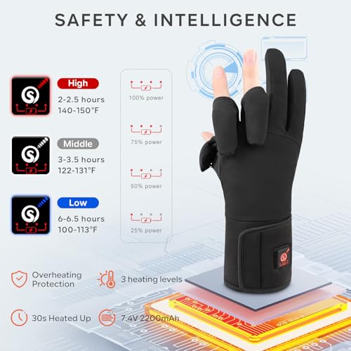 DINSVTA Heated Gloves for Women Men Rechargeable Waterproof,Finger Dexterity Electric Heating Fishing Gloves for Cold Weather Hunting Photography Cycling Driving Working Winter - Image 3