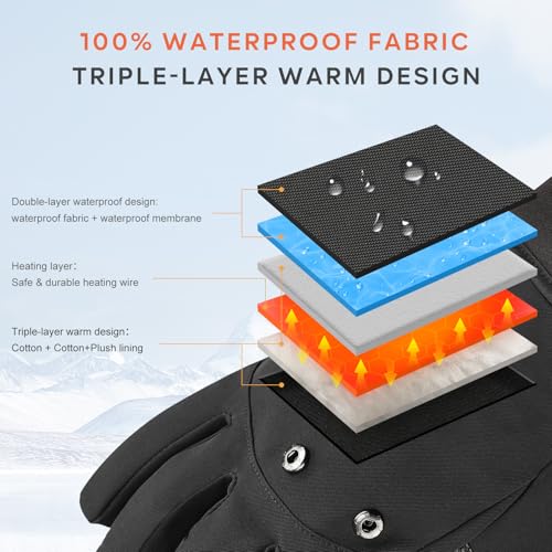 DINSVTA Heated Gloves for Women Men Rechargeable Waterproof,Finger Dexterity Electric Heating Fishing Gloves for Cold Weather Hunting Photography Cycling Driving Working Winter - Image 2