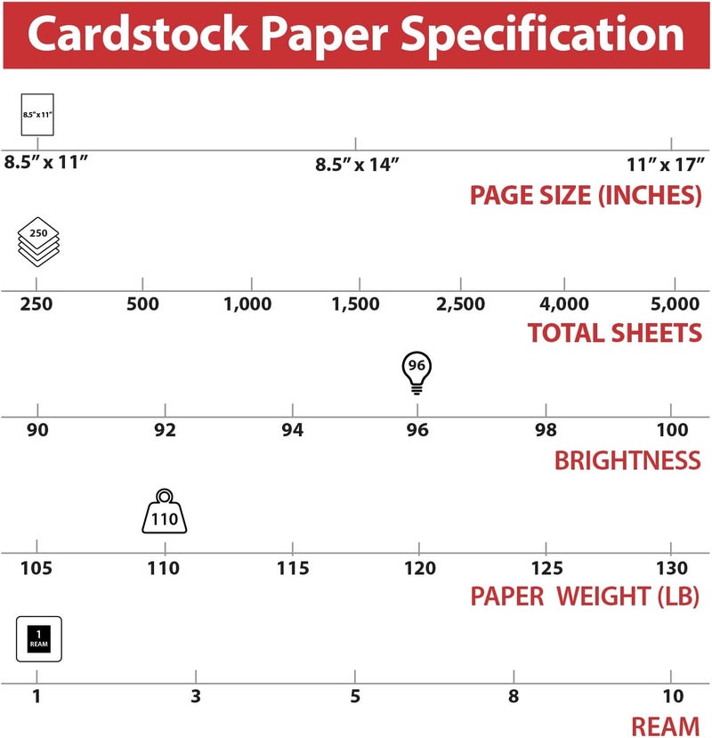 Staples Cardstock Paper, 8.5-Inch x 11-Inch Paper Size, Matte White, 110 lbs. - Image 4