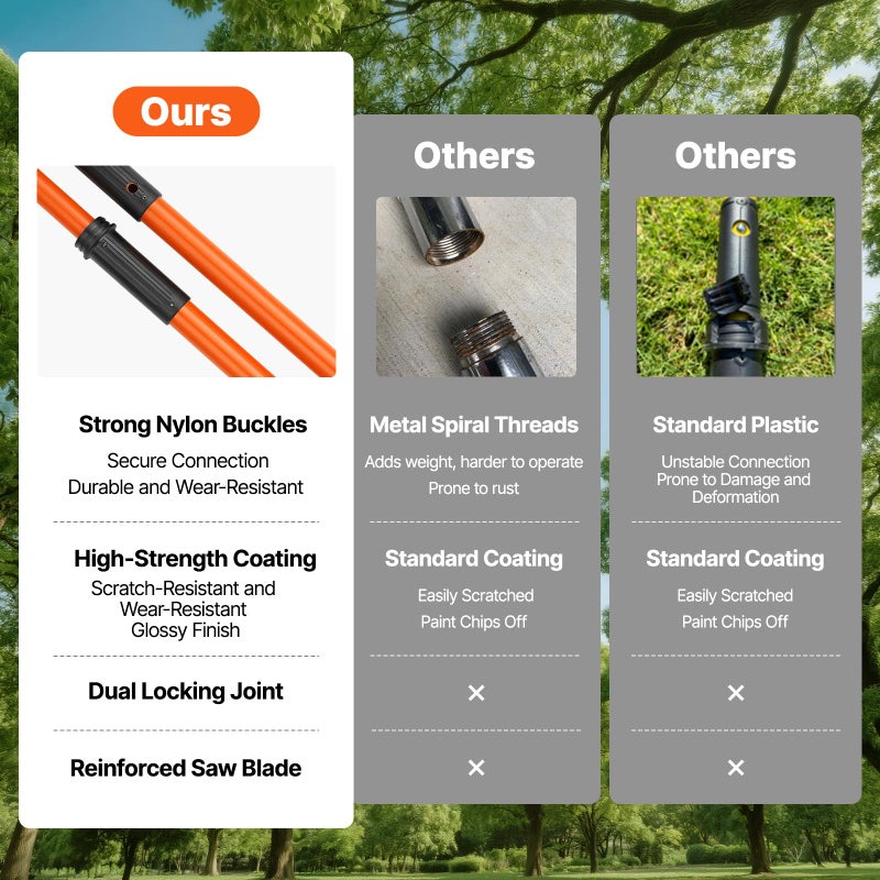 VEVOR Manual Pole Saw, 7.3-27 ft Extendable Tree Pruner, Sharp Steel Blade High Branches Trimming, Manual Branch Trimmer with Lightweight 8 Fiberglass Handles, for Pruning Palms and Shrubs - Image 3