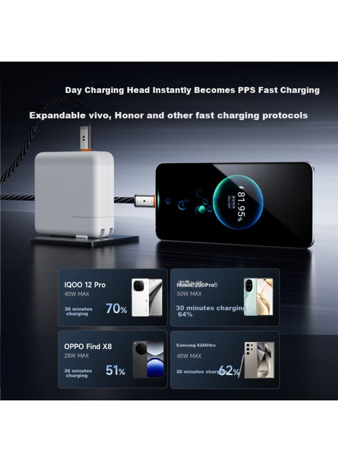 MIIIW Miwu 100w Charging Cable Type-c One Drag Two Apple Fast Charging Line Cto2c Supports Xiaomi Private Protocol Suitable For Huawei Xiaomi Mobile Phone Notebook Car 1.3m - Image 3