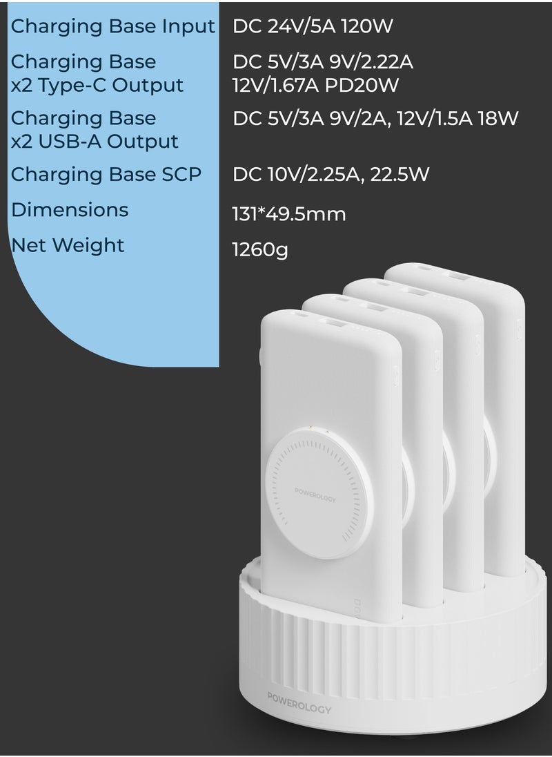 4in1 Power bank Station with 10000mAh Battery Capacity and 100W PD  / Fast-Wireless MagSafe Power Bank / Built-In Cable(Type-C & Lightning) / Built-In Safeguards - White - pzsku/ZBA12A8CD599646540E39Z/45/_/1725890948/1542a567-5d27-4db8-9171-f09ad1d153e6