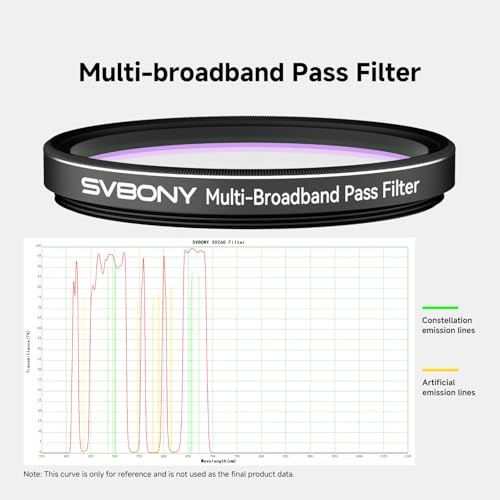 SVBONY SV260 Telescope Filter 2 Multibandpass Star Field Filter 90 Light Transmittance CutOff Depth OD4 Telescope Accessory for Reflection Nebula Galaxy Suburb Astrophotography - Image 3