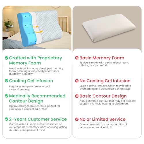 CareFoam Gel Memory Cervical Neck Pillow for Pain Relief Sleep, Improves Posture & Spinal Alignment, Neck Pain Relief Cushion with Ultra Responsive Memory Foam Washable Cover-King-Grey Pack of 1 - Image 5