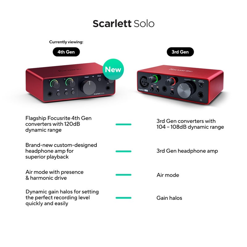 Focusrite Scarlett Solo 4th Gen USB Audio Interface, for the Guitarist, Vocalist, or Producer — High-Fidelity, Studio Quality Recording, and All the Software You Need to Record - Image 4