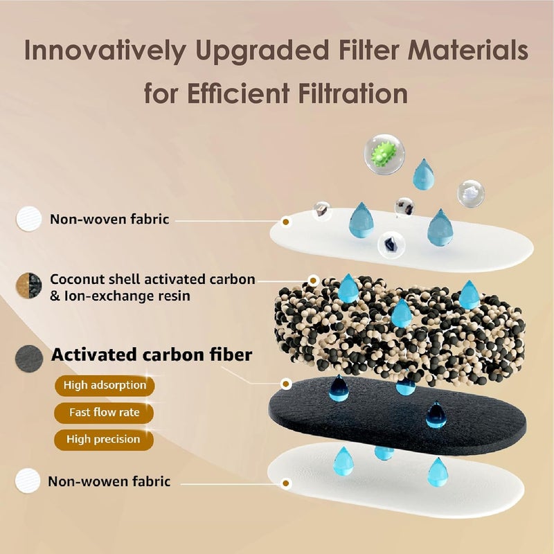 Waterdrop 200-Gallon Long-Life Chubby 10-Cup Water Filter Pitcher with 4 Filters, NSF Certified, 5X Times Lifetime, Reduces PFAS, PFOA/PFOS, Chlorine, BPA Free, Blue - Image 5